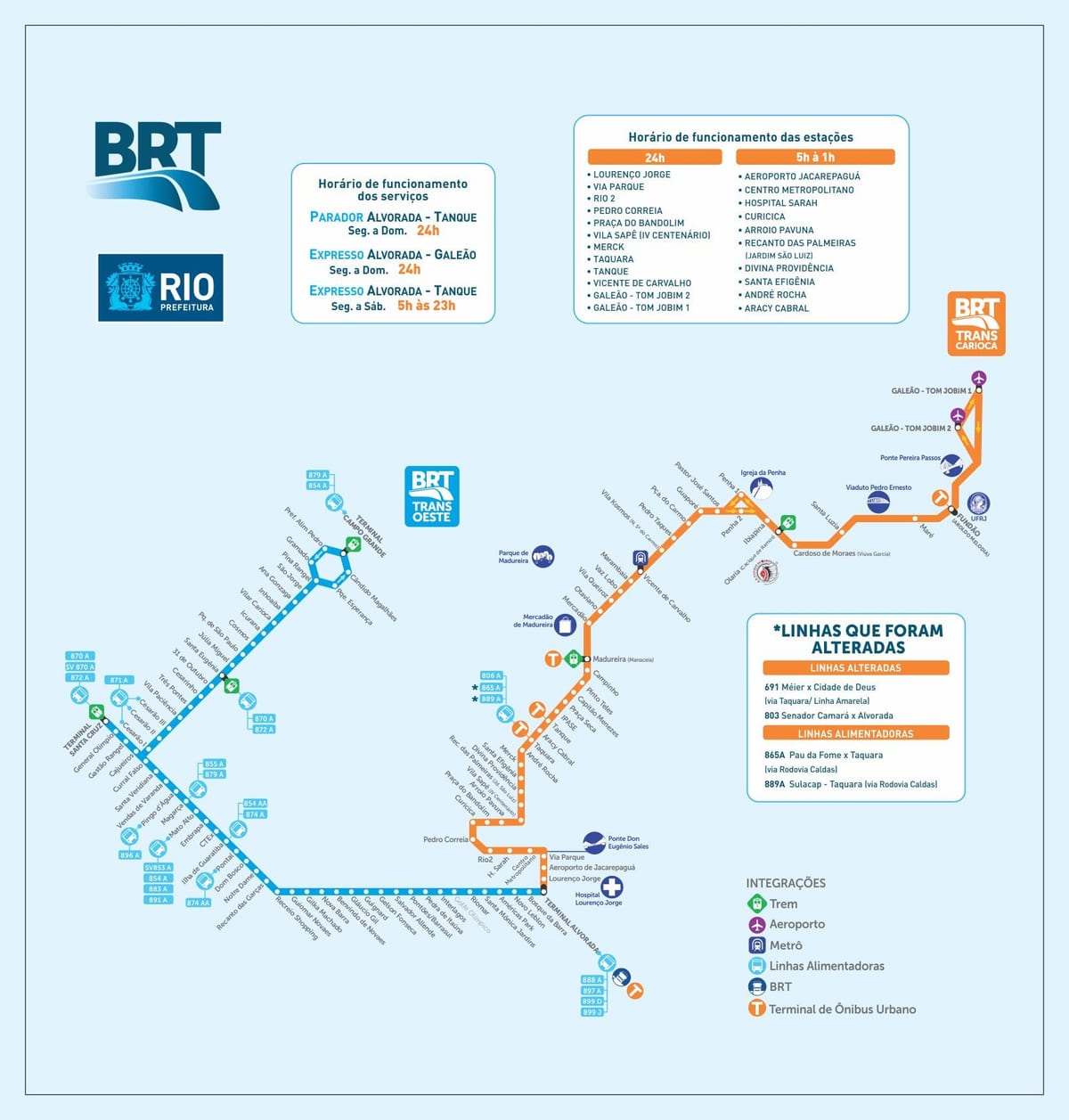Rio brt anzeigen